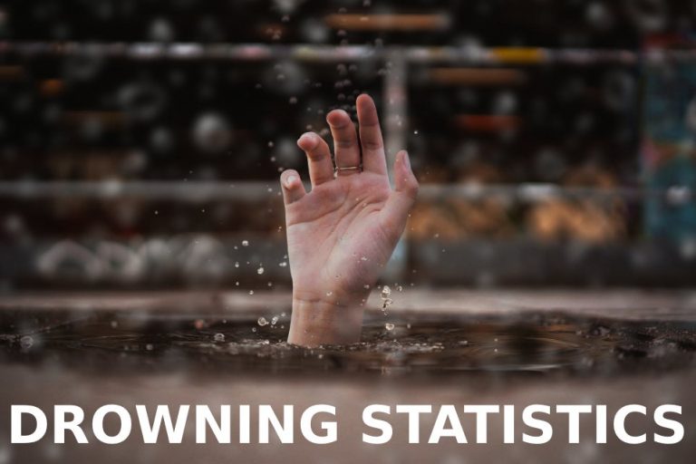 Drowning Statistics 20232024 Facts and 202221 Trends Statistics